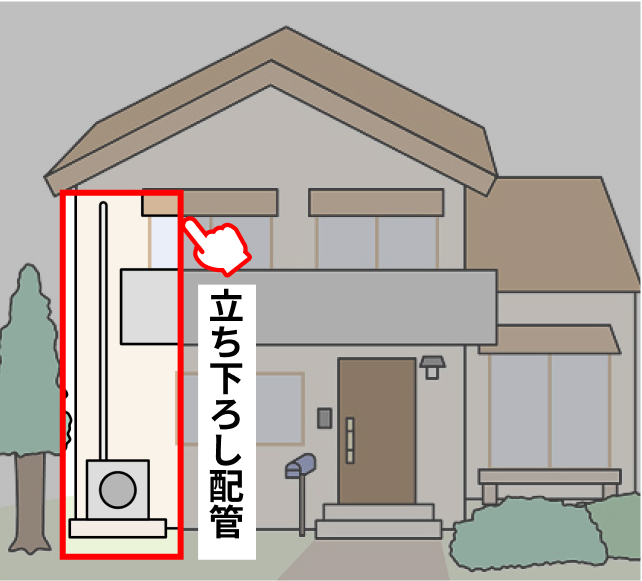 立ちおろしの説明イラスト
